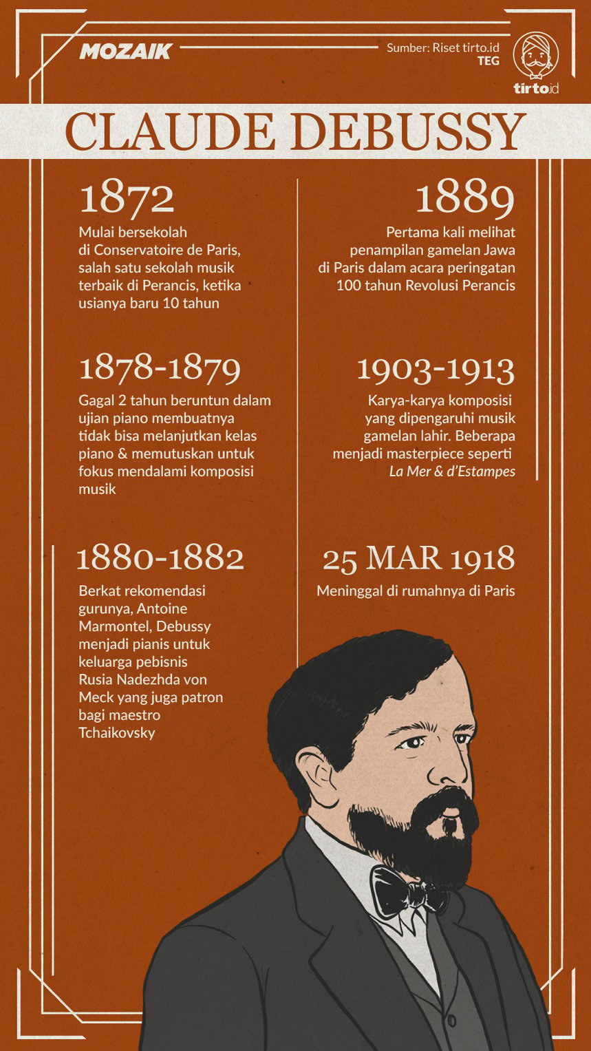 Infografik Mozaik Claude Debussy