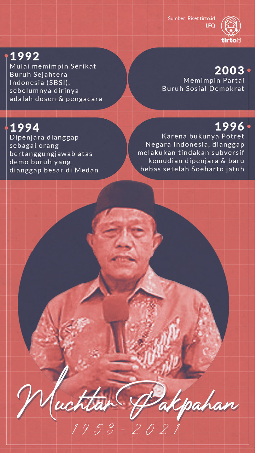 Infografik Muchtar Pakpahan