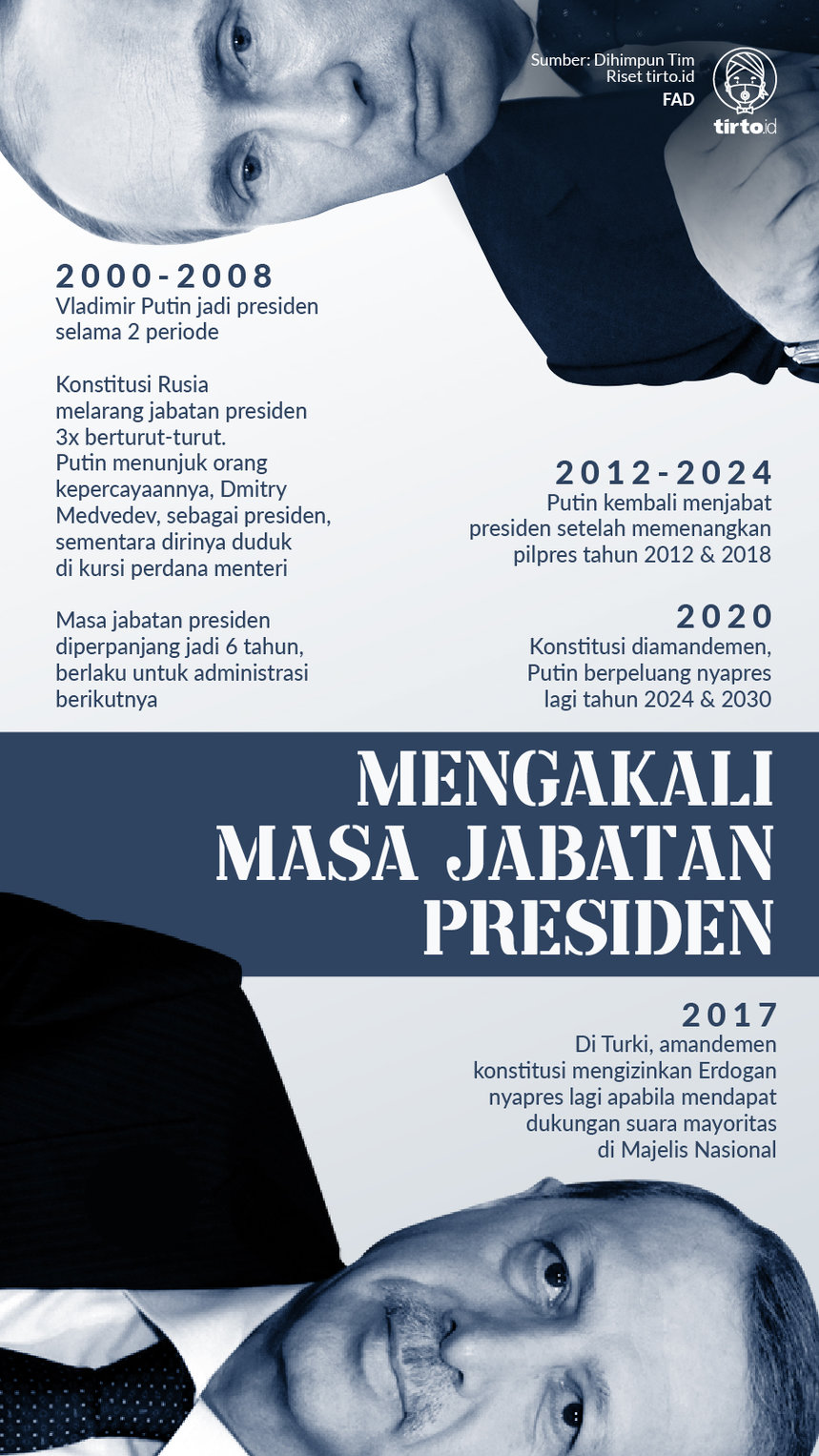 Infografik Mengakali Masa Jabatan Presiden