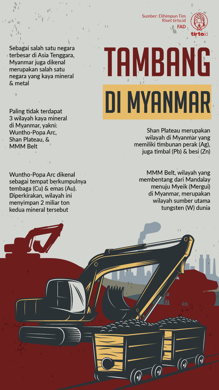 Infografik Tambang di Myanmar