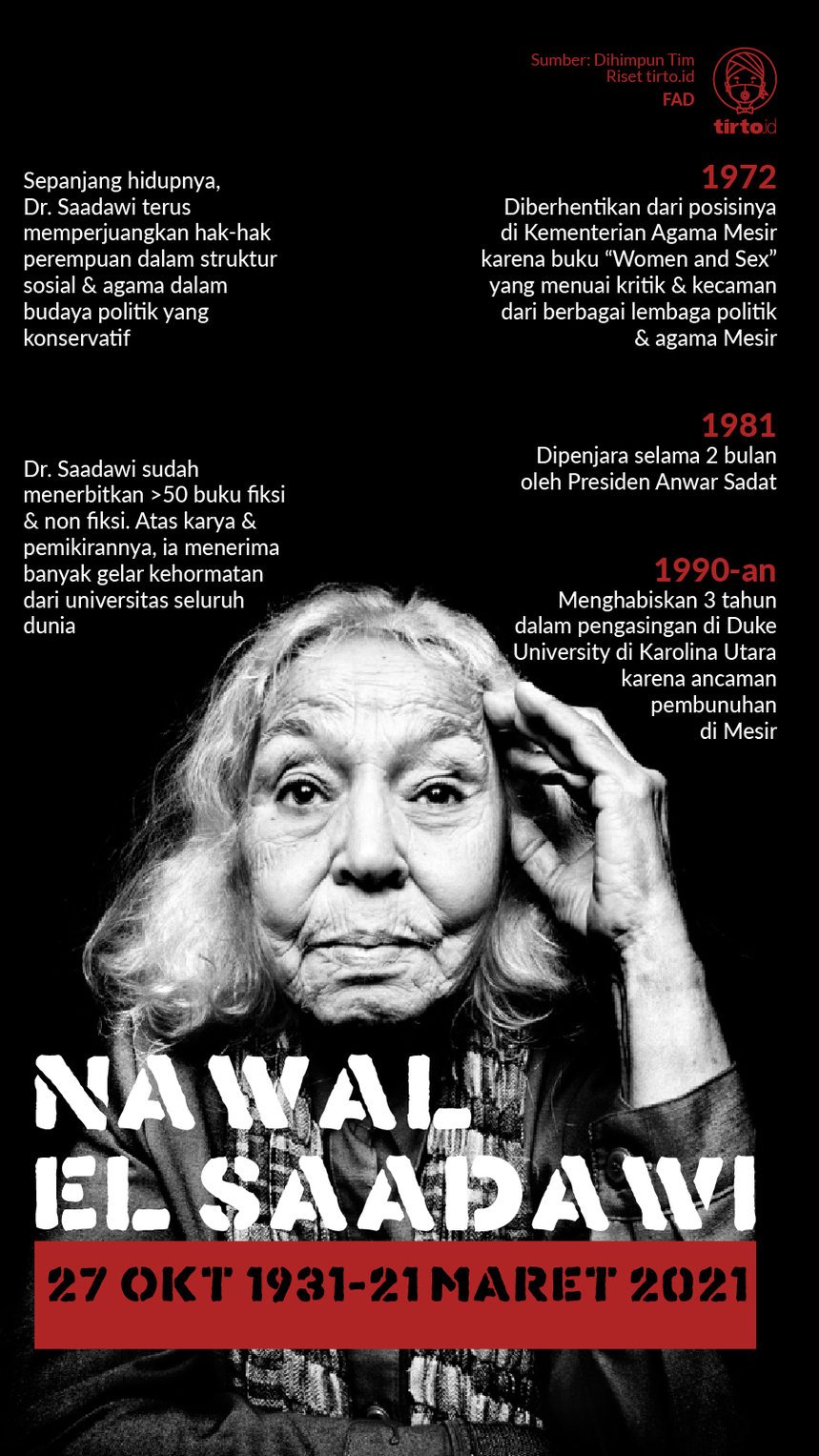 Infografik Nawal El Saadawi 