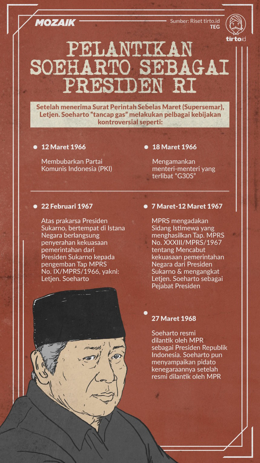 Infografik Mozaik Soeharto Dilantik Presiden