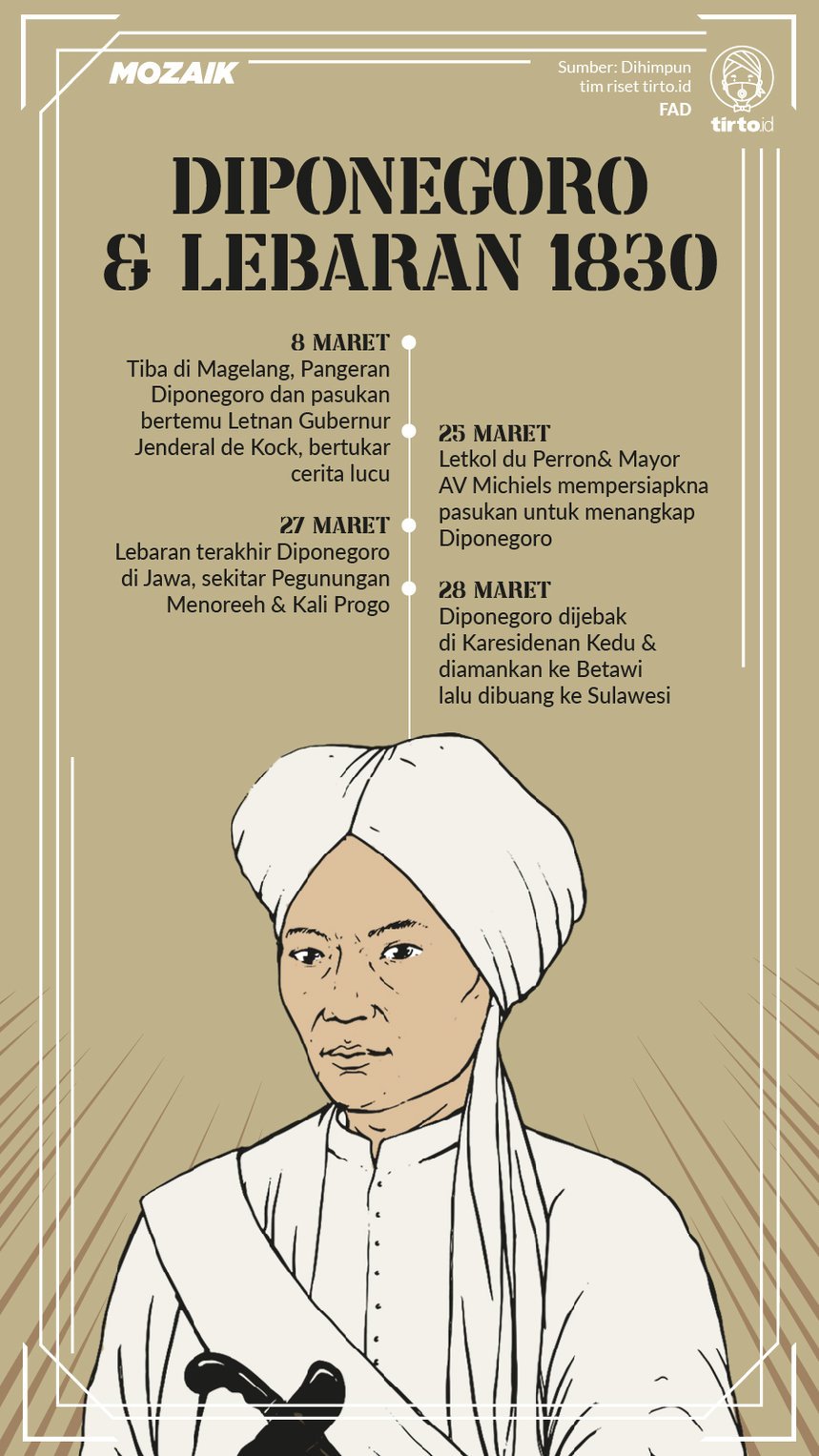 Infografik Mozaik Diponegoro dan lebaran 1830