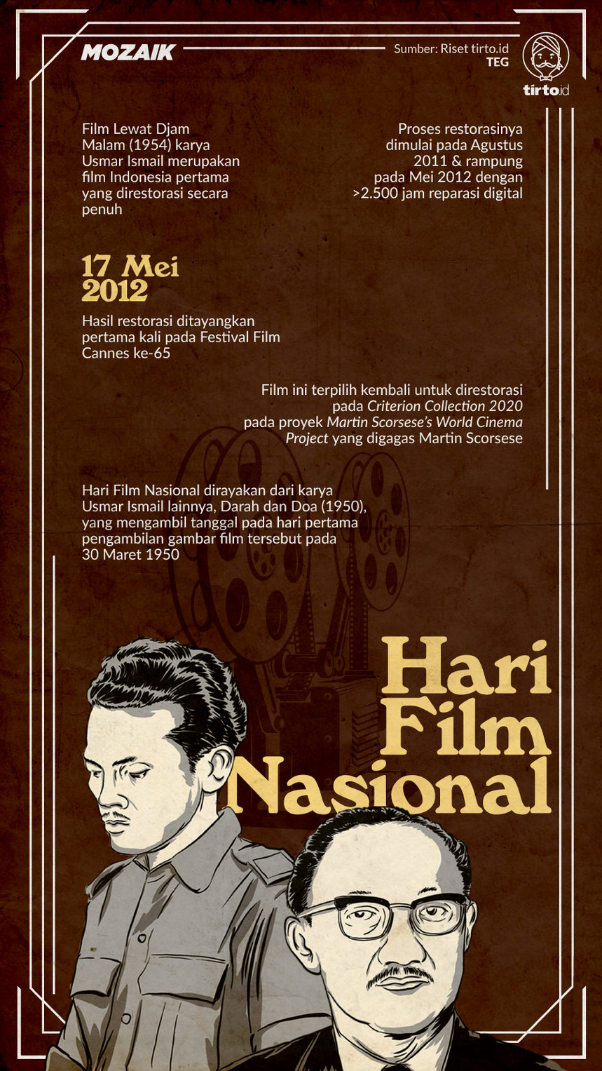 Infografik Mozaik Hari Film Nasional