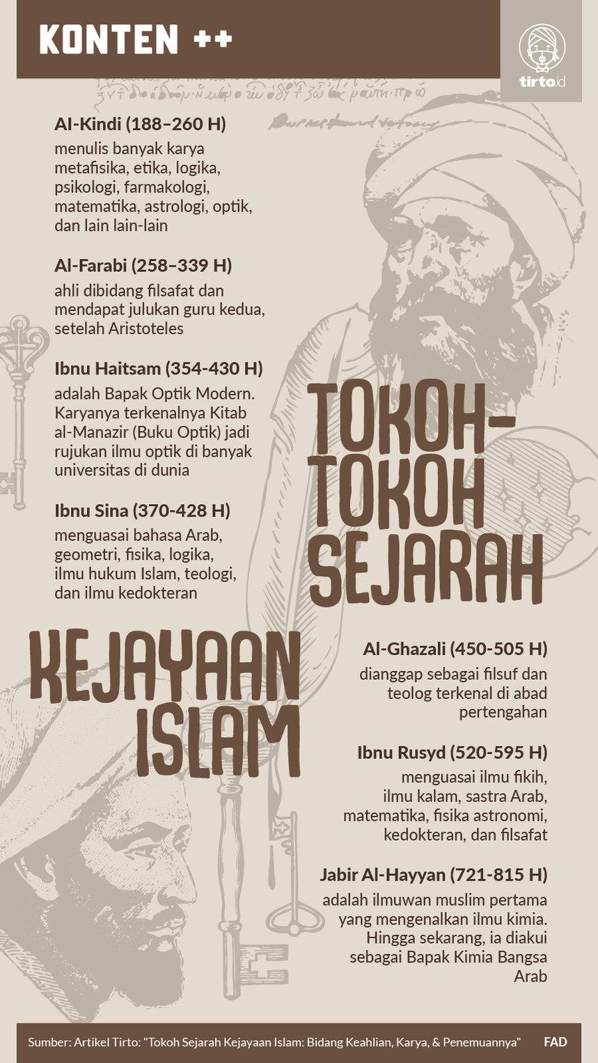 Infografik Tokoh Kejayaan Islam