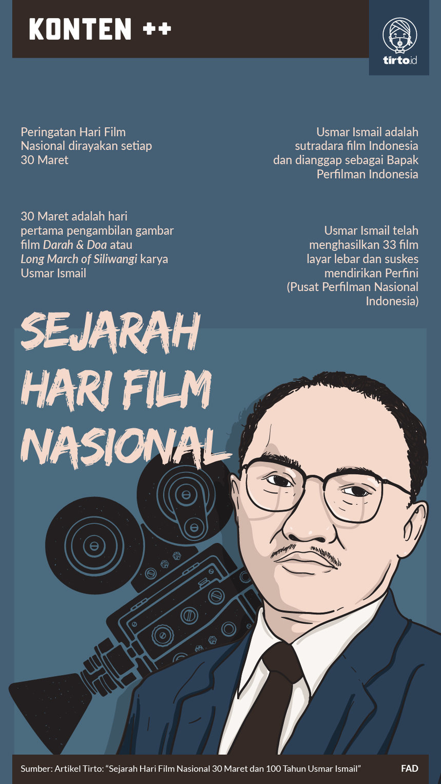 Infografik Sejarah Hari Film Nasional