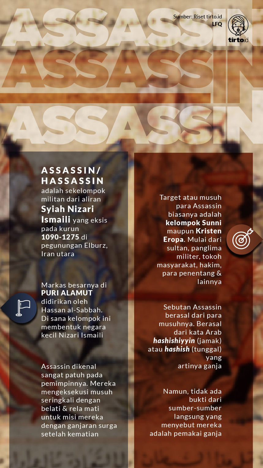 Infografik Assassin