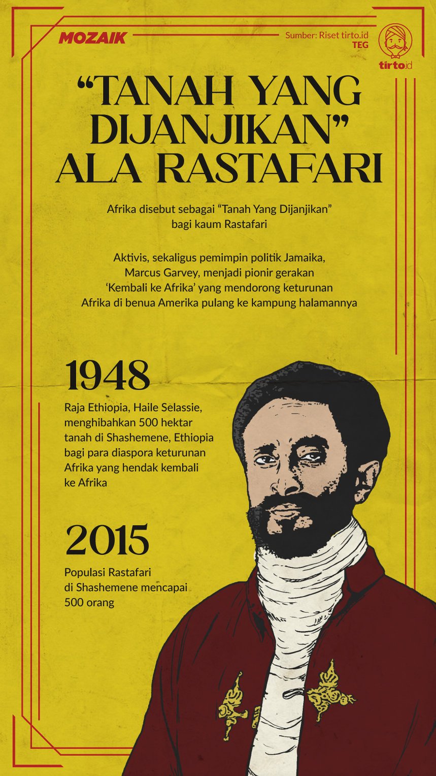 Infografik Mozaik Haile Selassie