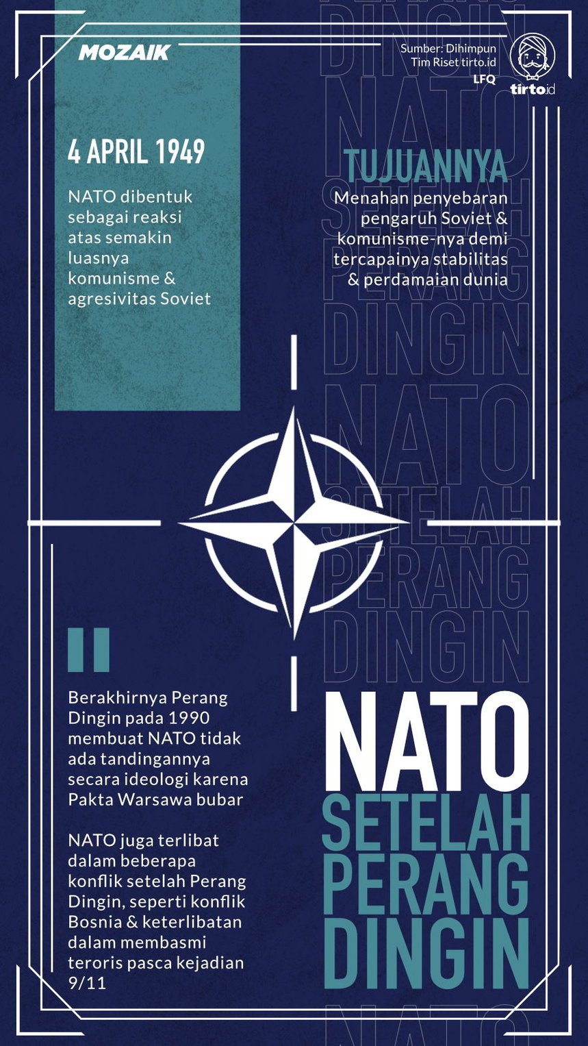 Infografik Mozaik NATO Setelah Perang Dingin