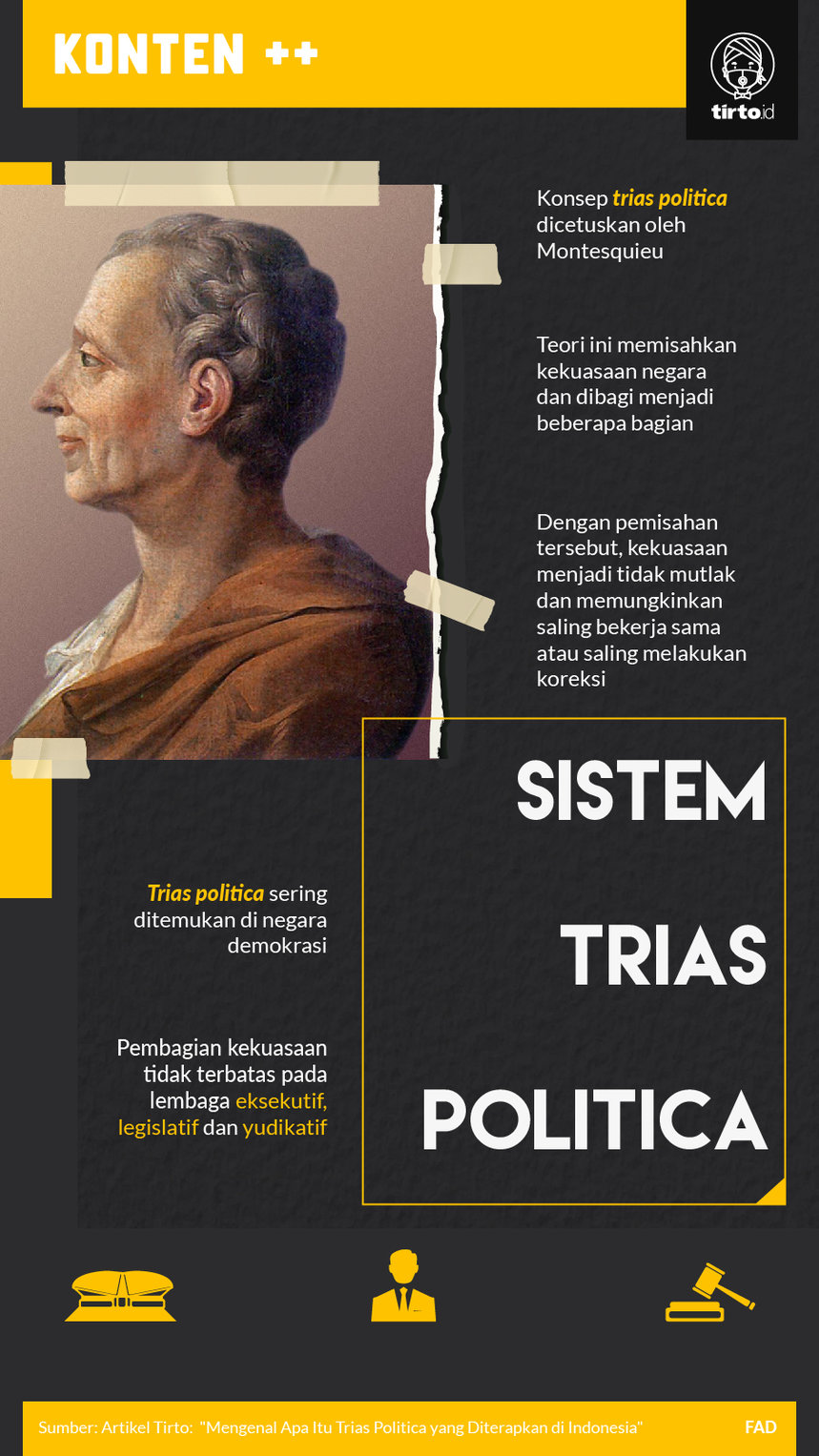 Infografik Sistem Trias Politica