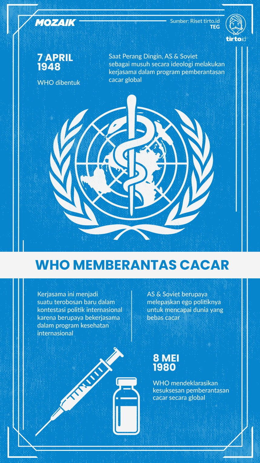 Infografik Mozaik WHO Memberantas Cacar