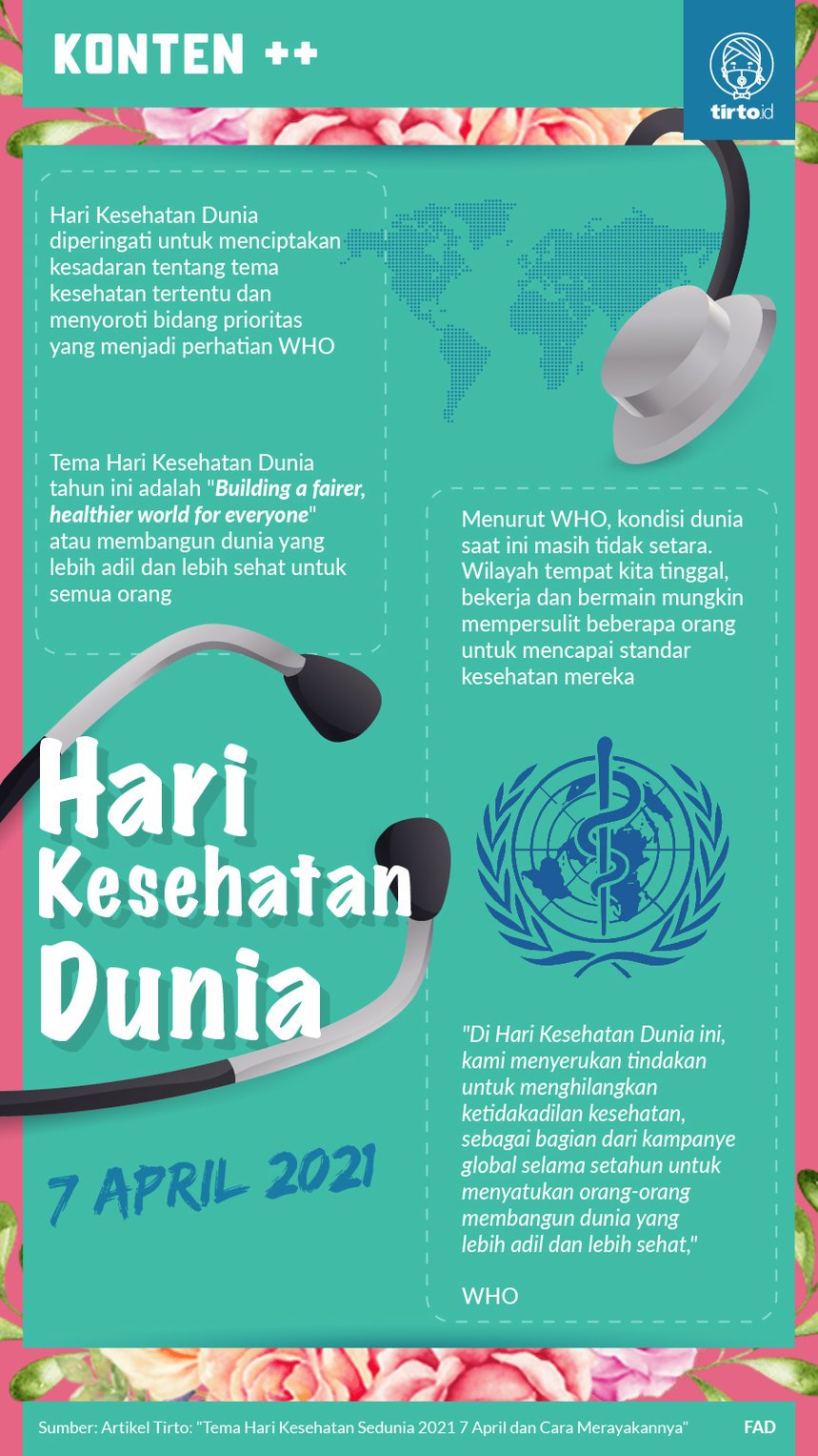 Infografik Hari Kesehatan Dunia