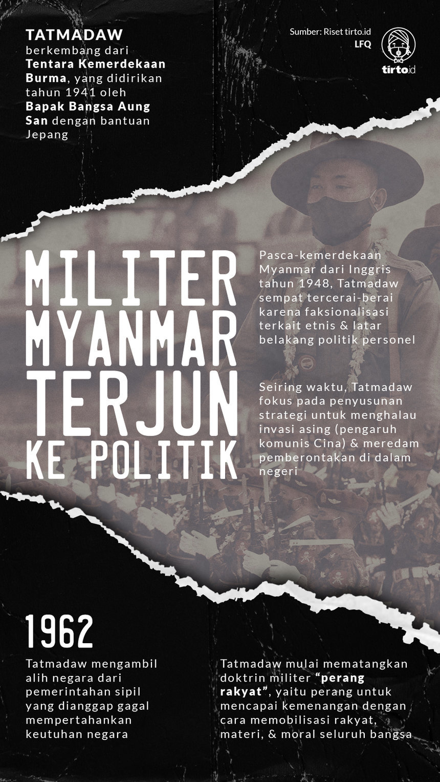 Infografik Militer Myanmar Terjun Ke Politik