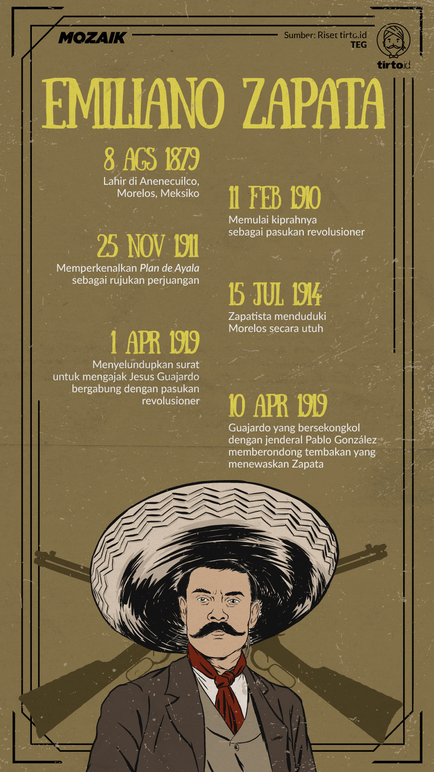 Infografik Mozaik Emiliano Zapata