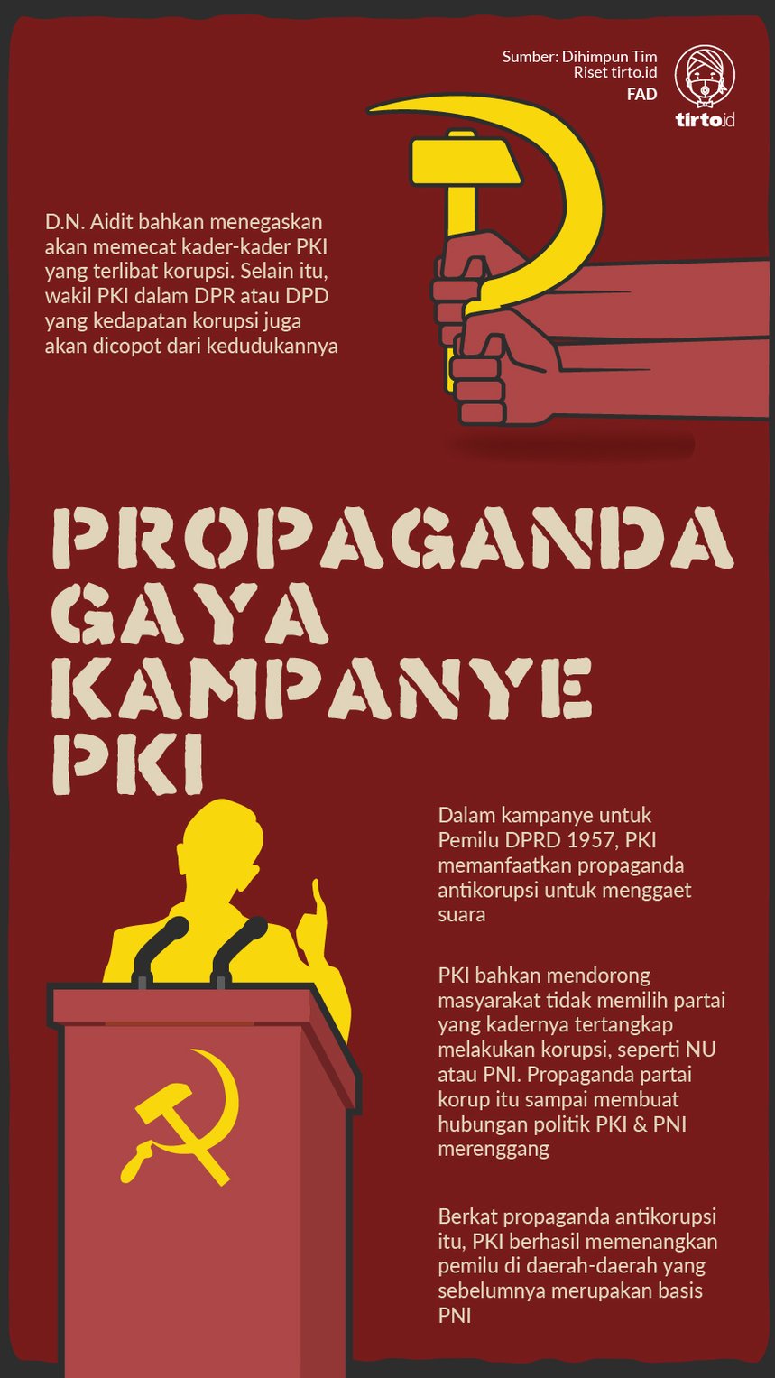 Inforgafik Kampanye PKI