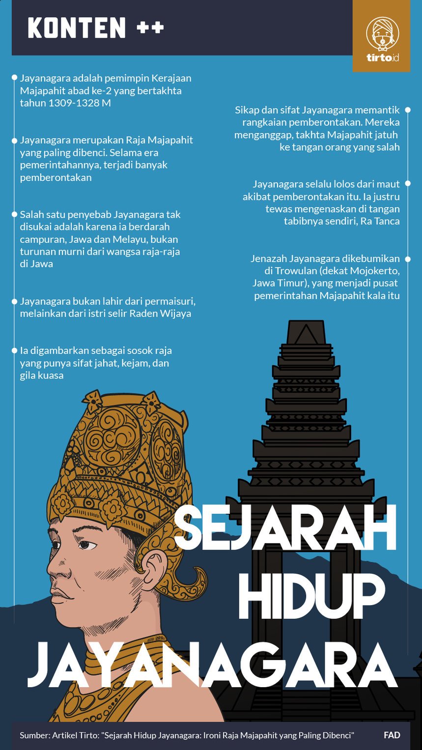 Infografik Sejarah Hidup Jayanagara
