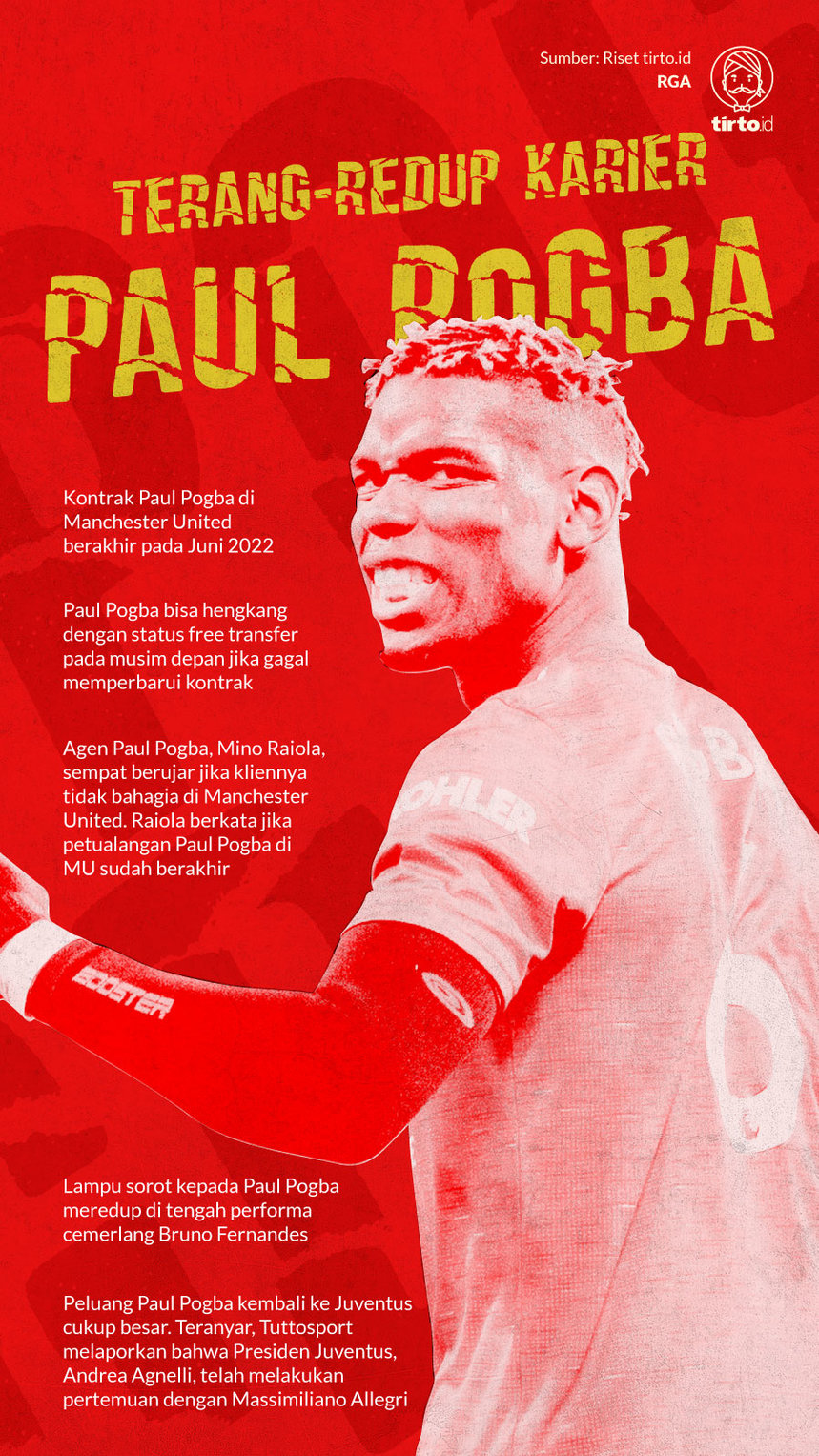 Infografik Karier Paul Pogba