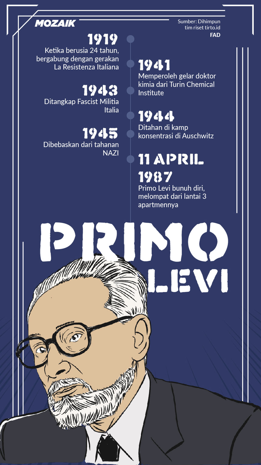 Infografik Mozaik Primo Levi