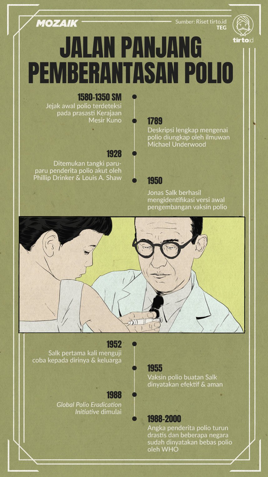 Infografik Mozaik Vaksin Polio