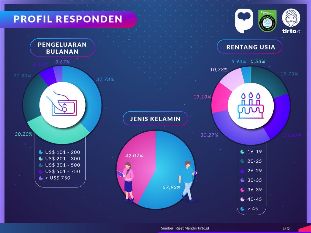 Infografik Riset Mandiri Layanan Perbankan Digital