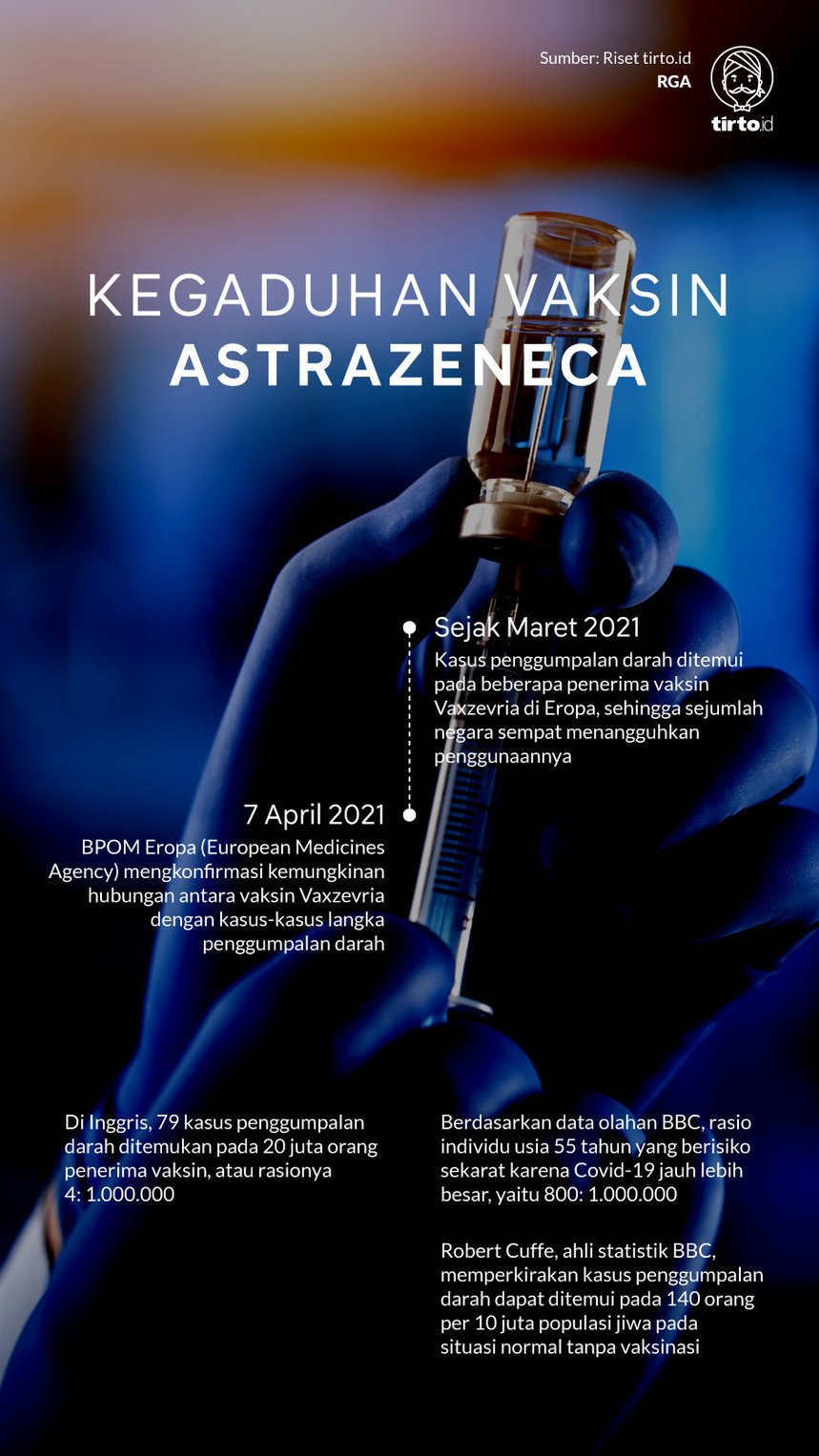 Vaksin astrazeneca bahaya