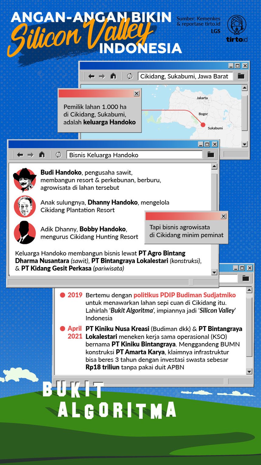 Infografik HL Indepth Bukit Algoritma