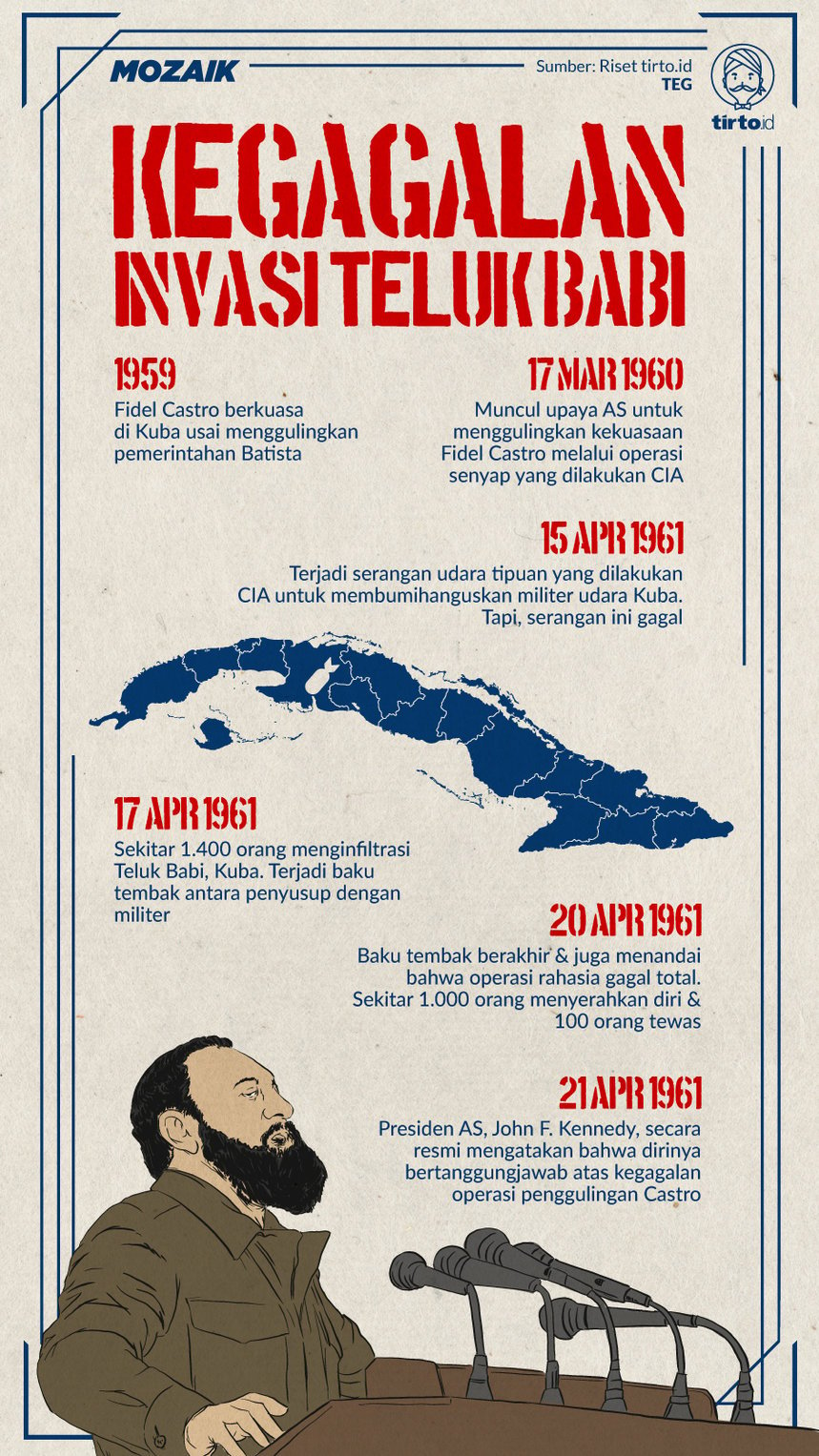 Infografik Mozaik Kegagalan Invasi Teluk Babi
