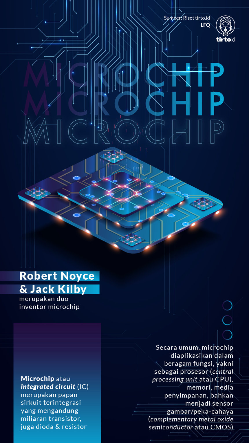 Infografik Microchip
