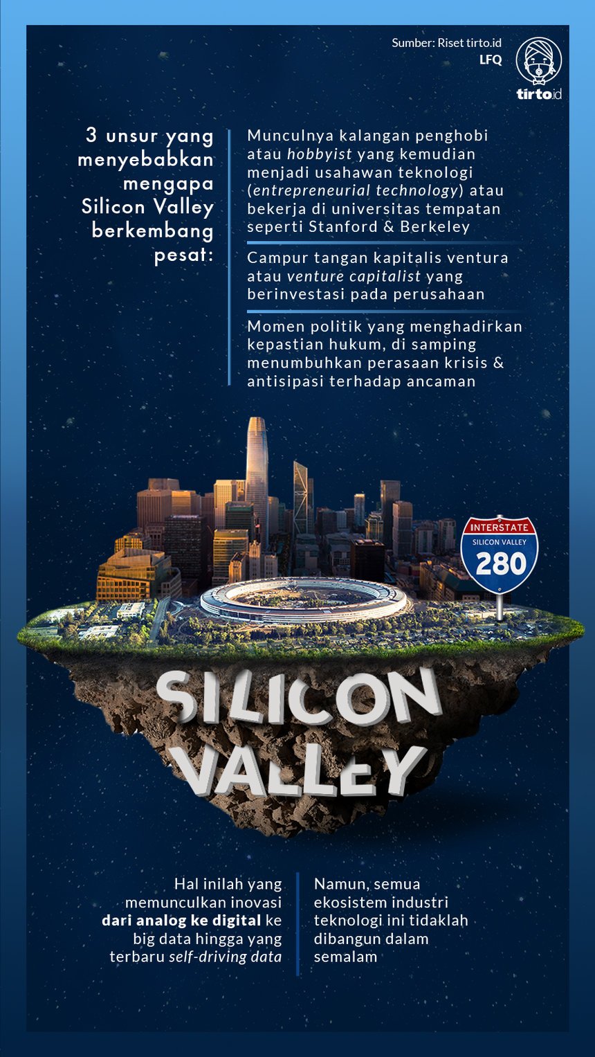 Infografik Silicon Valley
