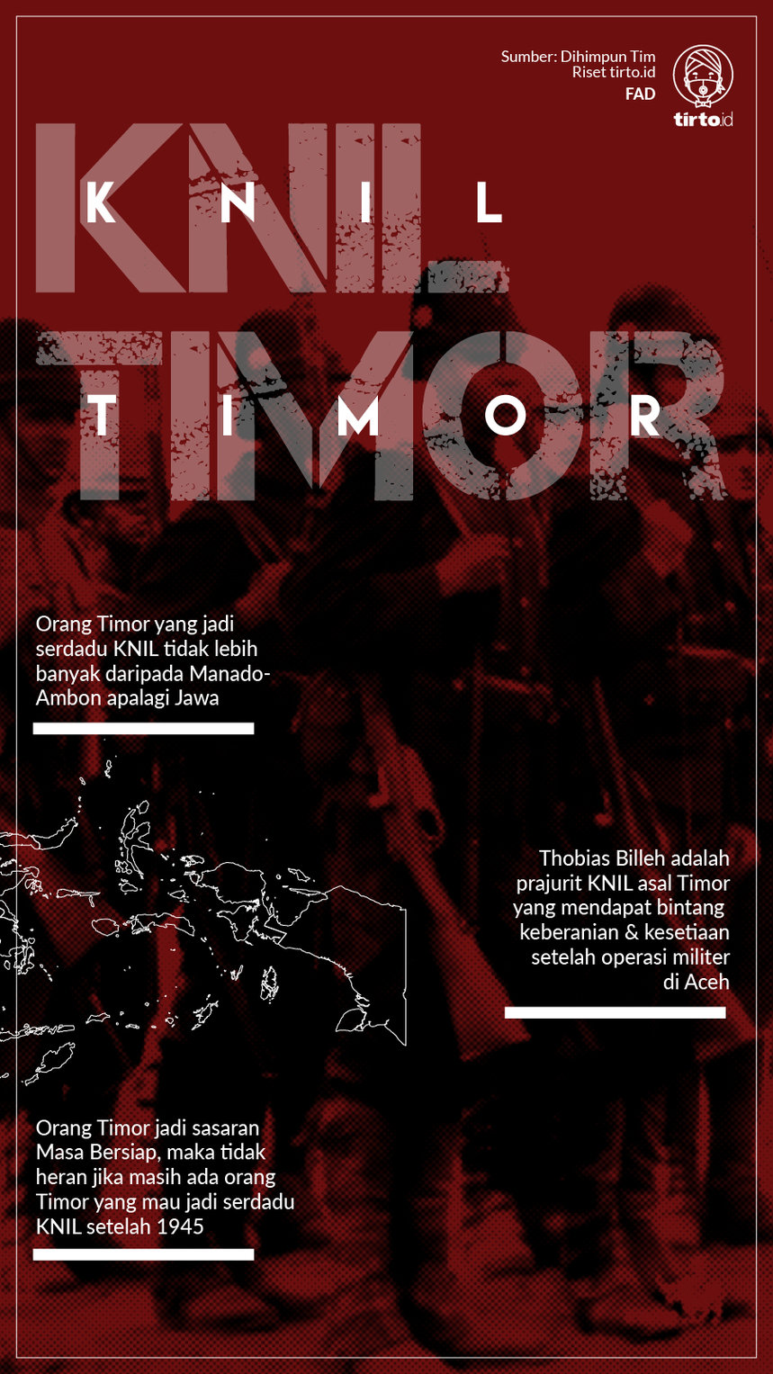 Infografik KNIL Timor