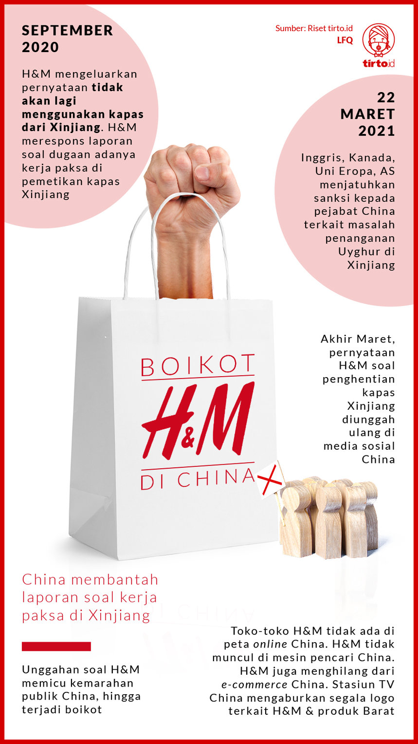 Infografik Boikot H dan M di China