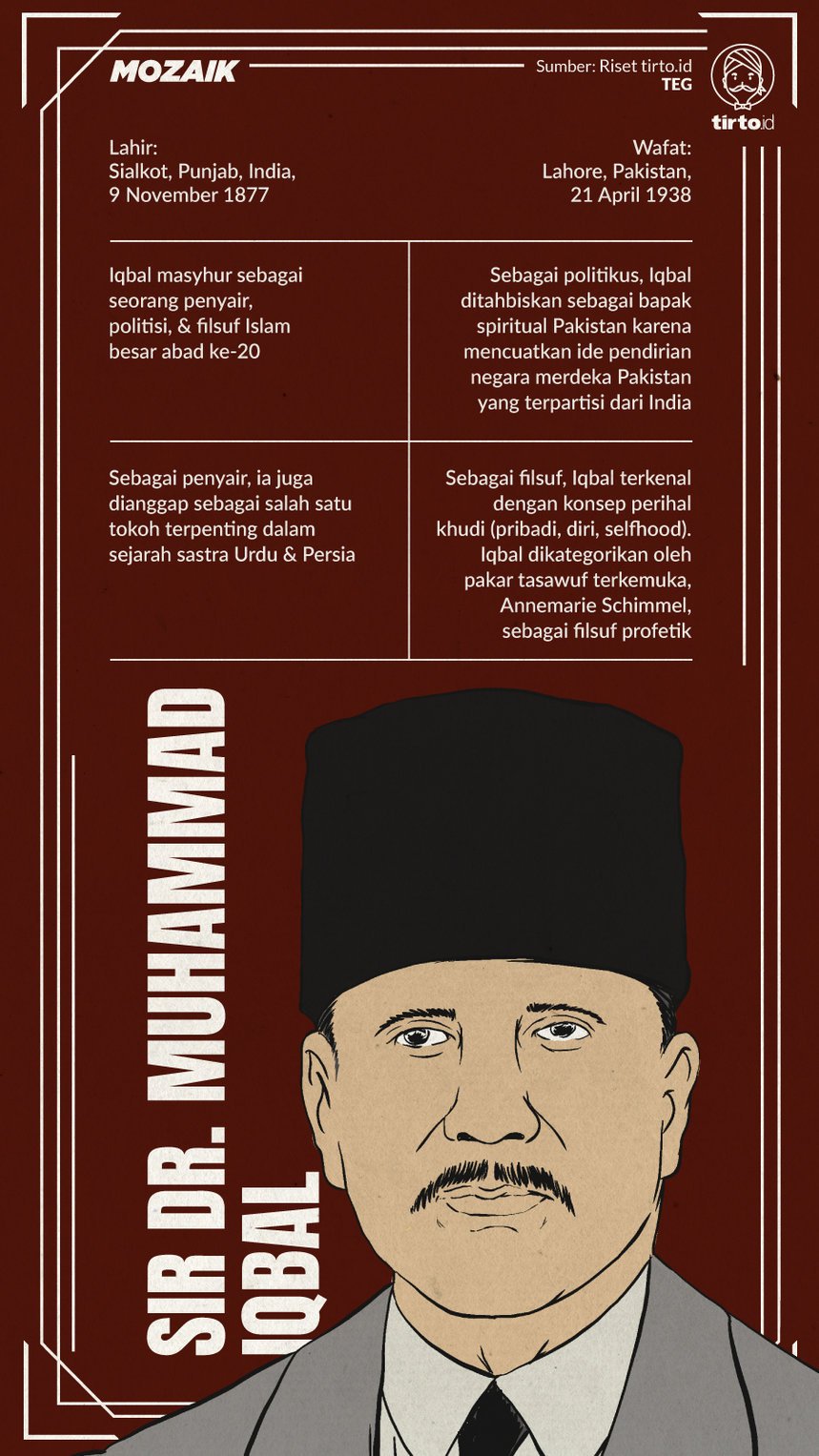 Infografik Mozaik Muhammad Iqbal