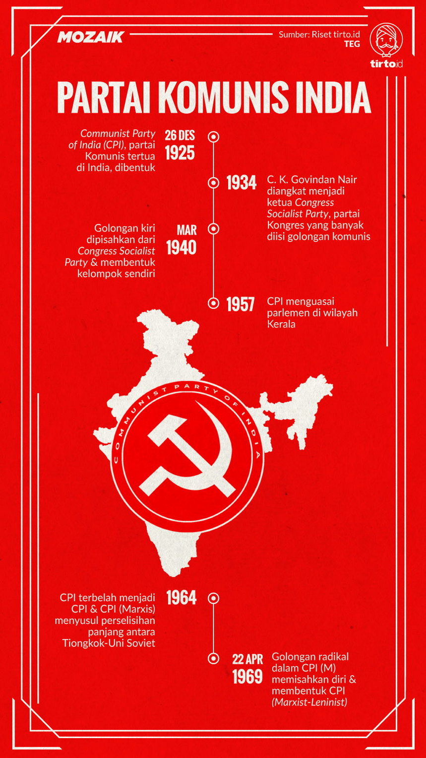 Infografik Mozaik Partai Komunis India