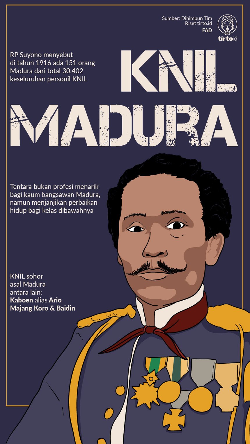 Infografik KNIL Madura