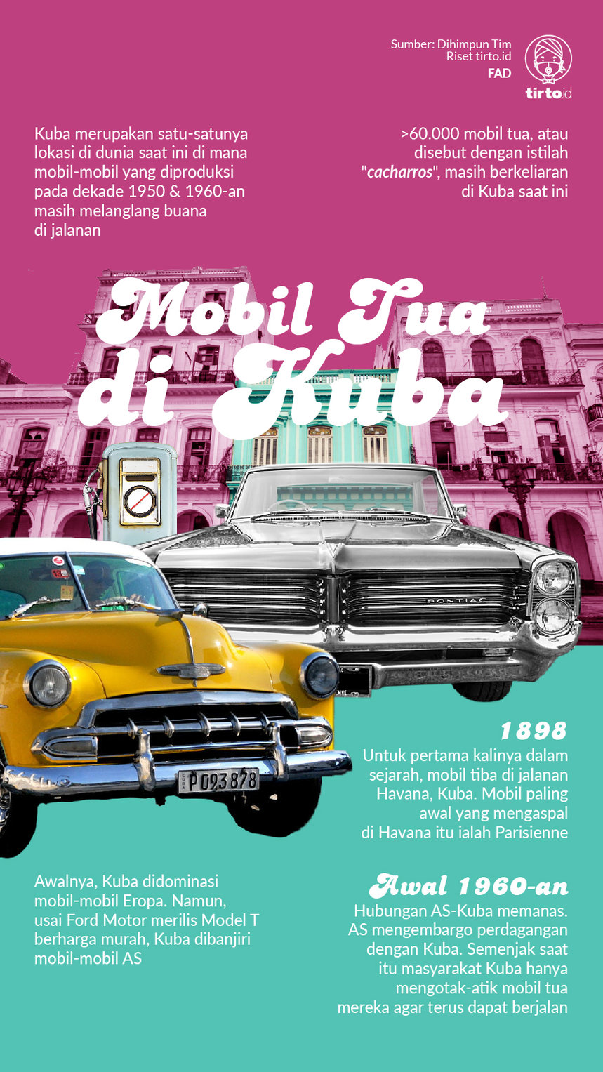 Infografik Mobil Tua di Kuba