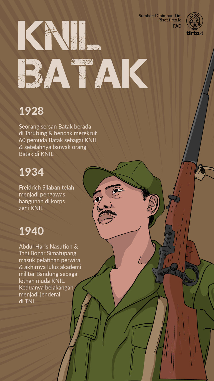 Infografik KNIL Batak