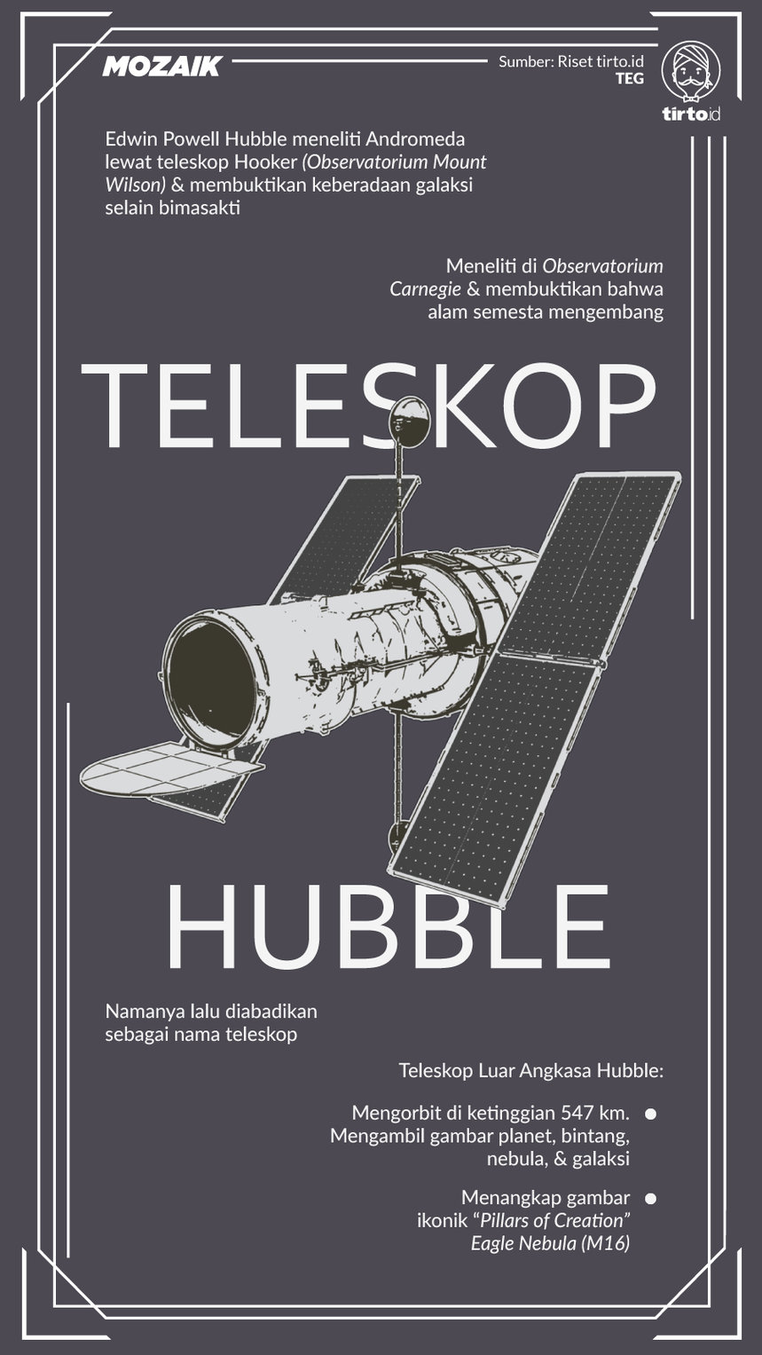 Infografik MOZAIK Hubble