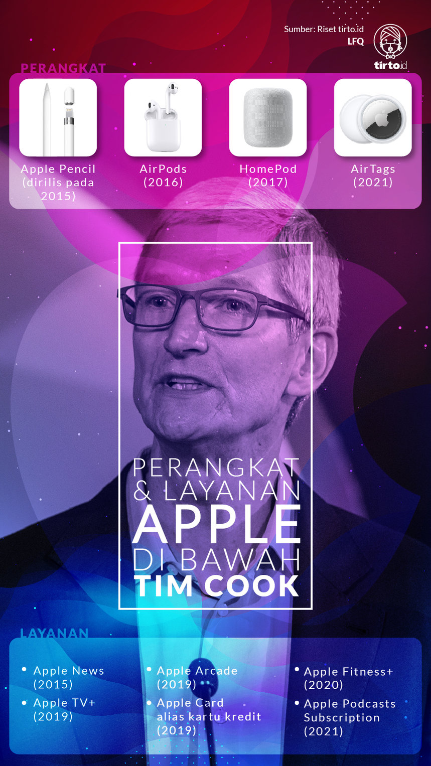 Infografik Apple di Bawah Tim Cook