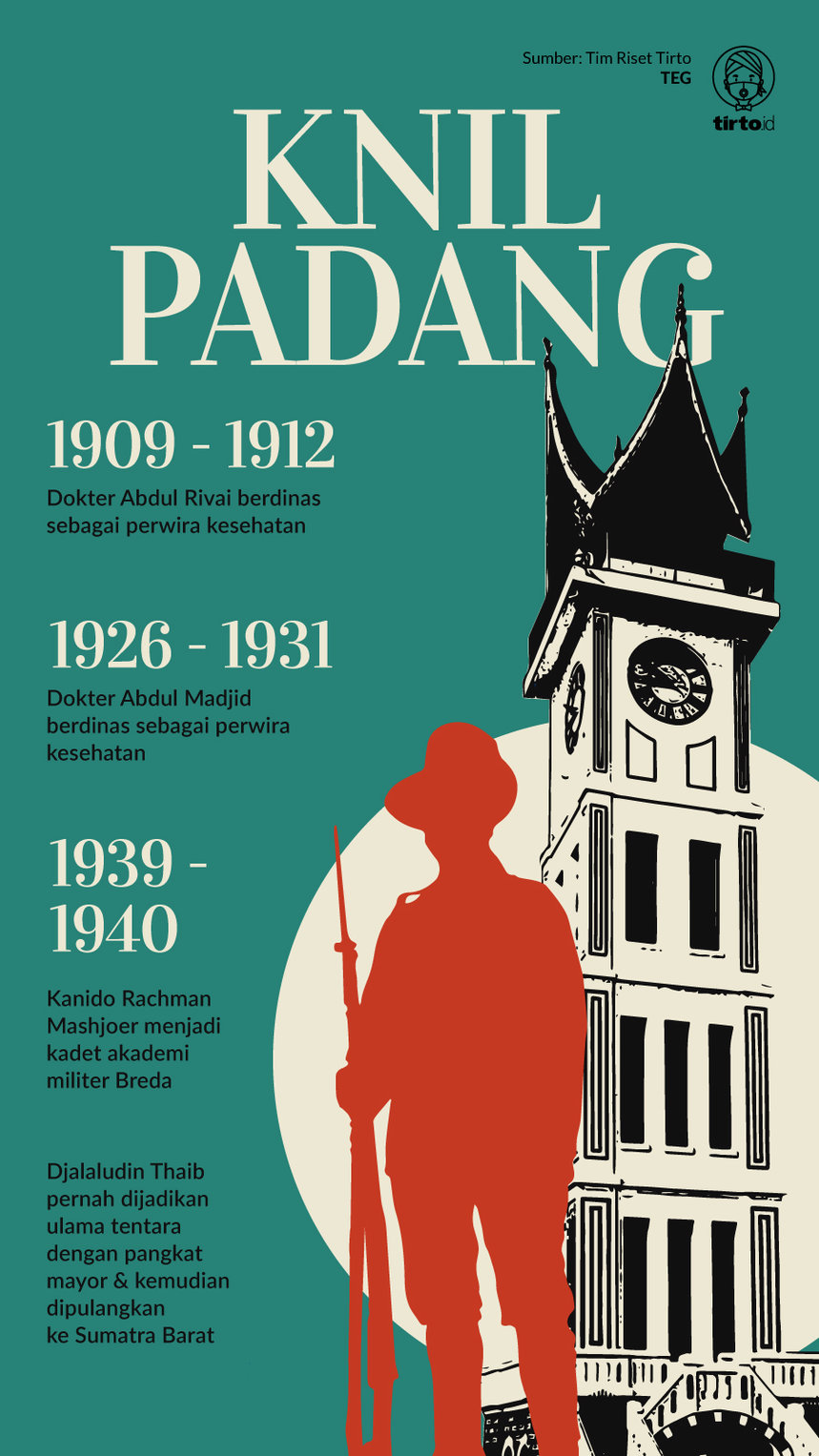 Infografik KNIL Padang 