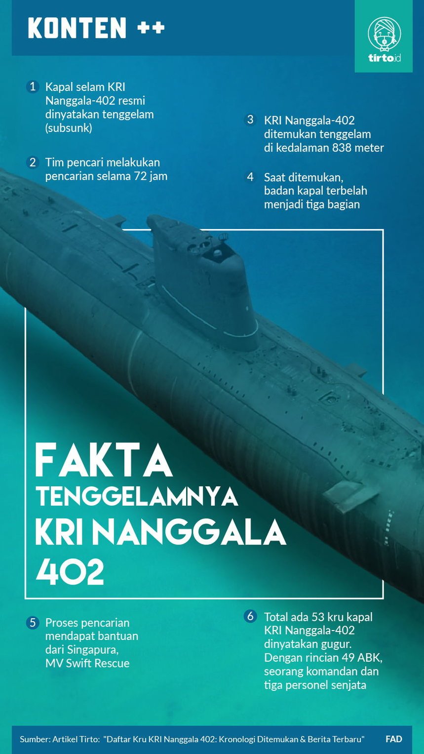 Kabar terakhir kapal selam nanggala 402