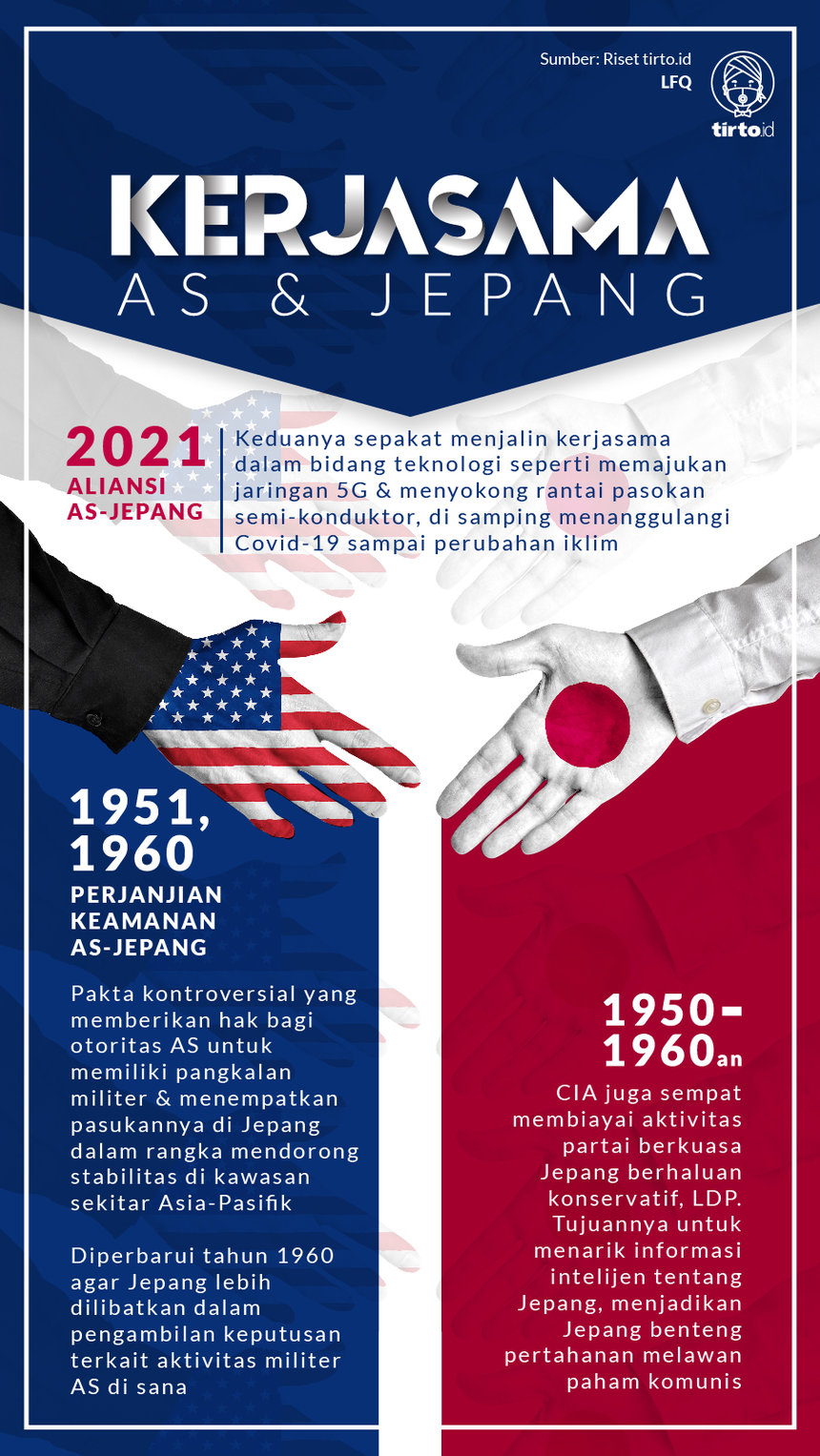 Infografik Kerjasama AS dan Jepang