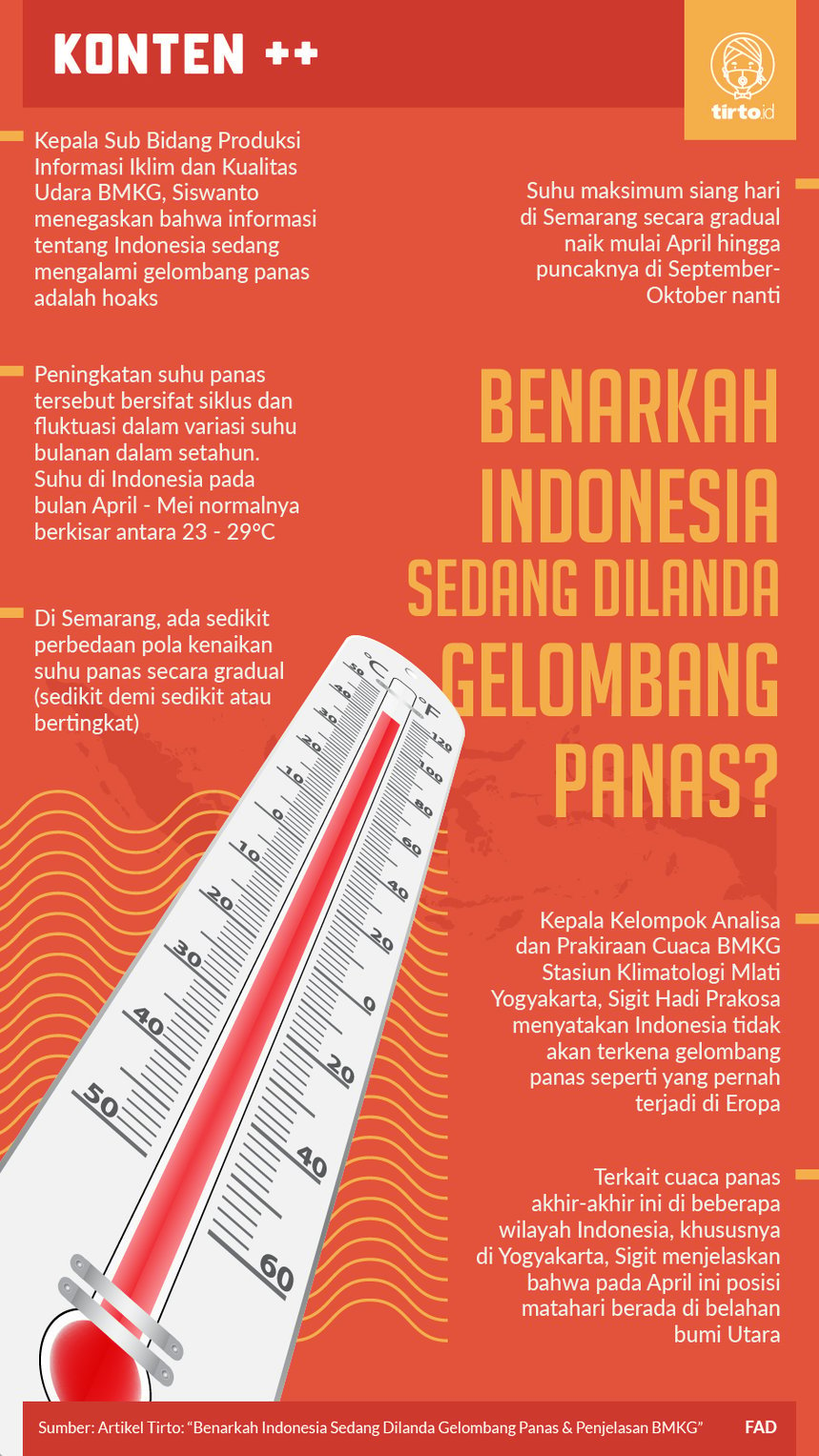 Infografik Gelombang Panas Indonesia