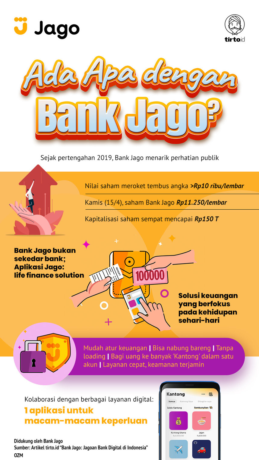 Infografik Advertorial Bank Jago