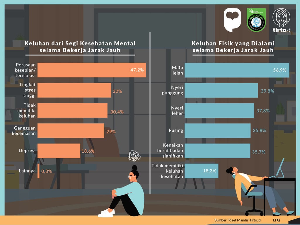 Infografik Riset Mandiri Bekerja Jarak Jauh