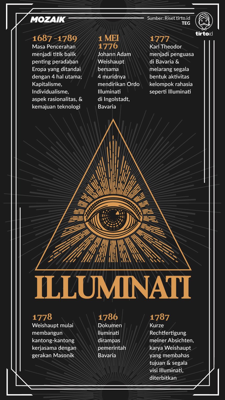 Infografik Mozaik Illuminati