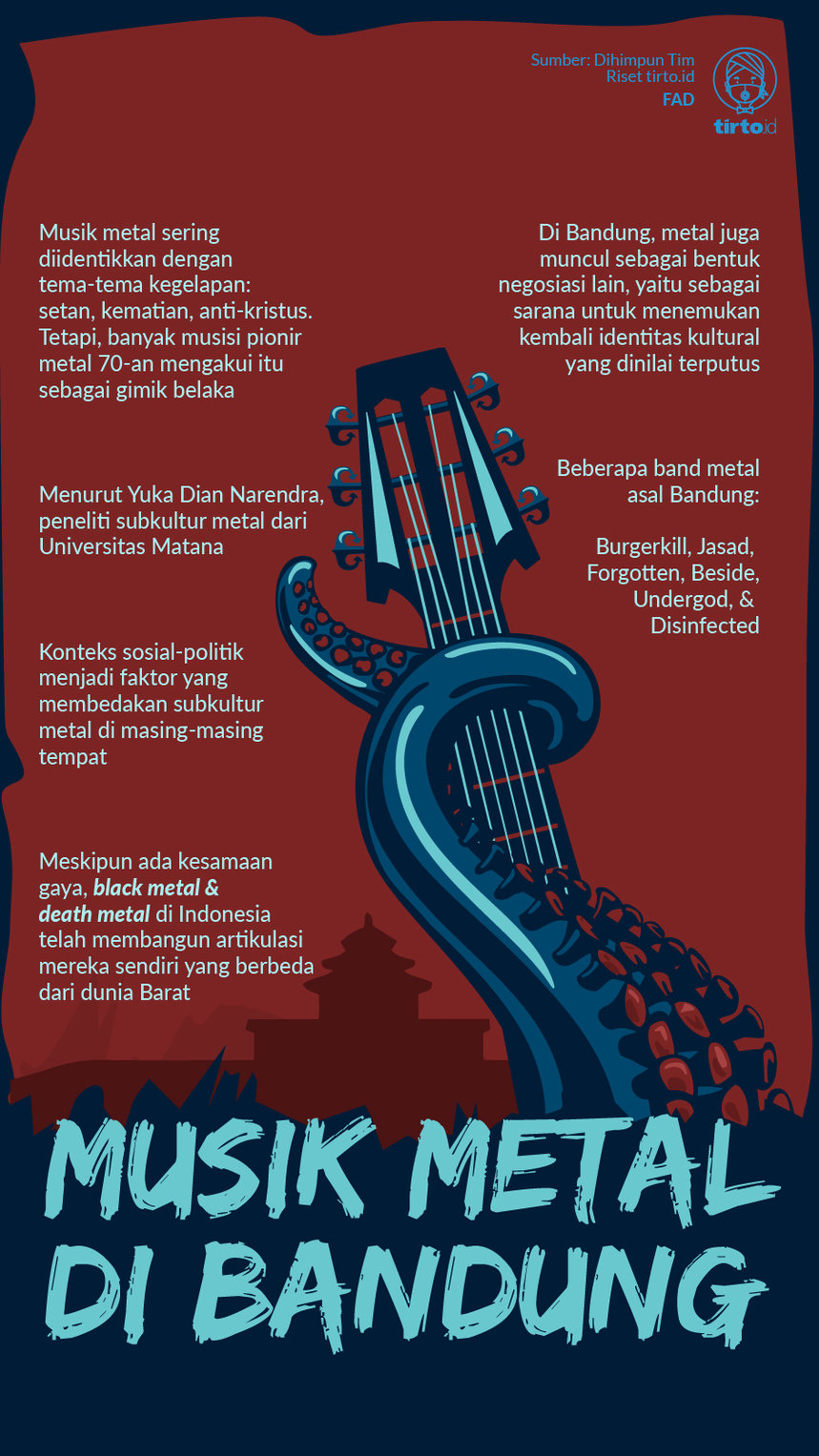 Infografik Musik Metal di Bandung
