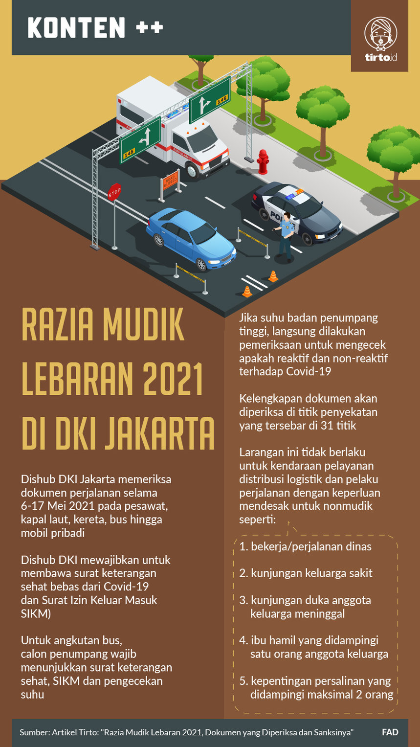 Infografik SC Razia Mudik Lebaran 2021 di DKI Jakarta