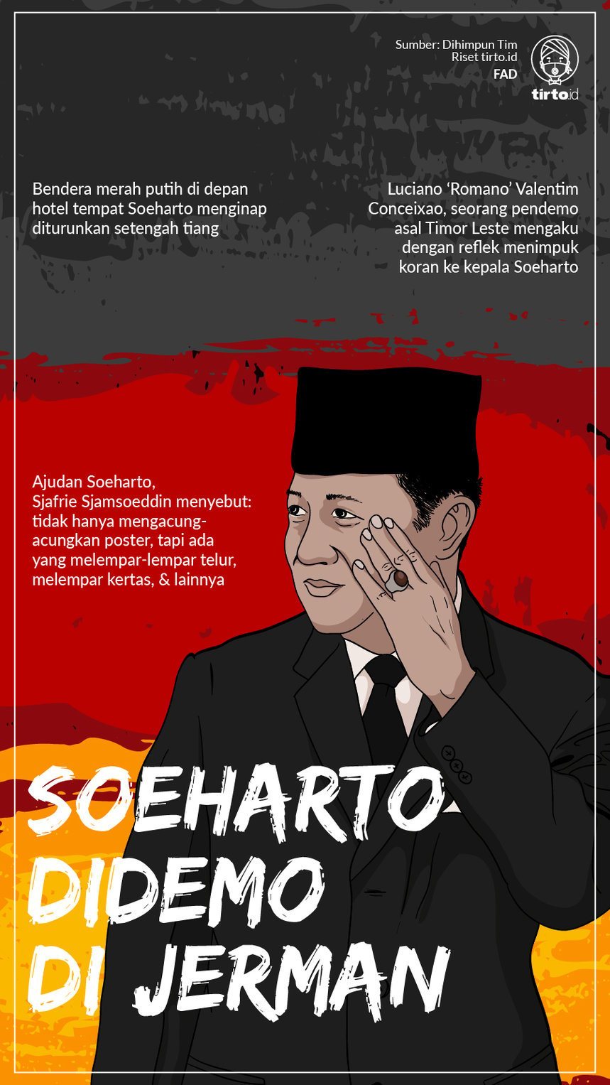 Infografik Soeharto Didemo di Jerman