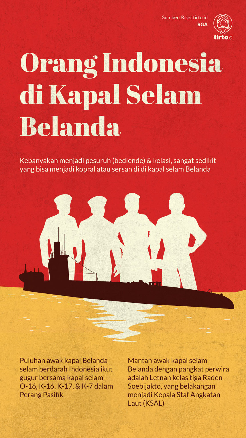 Infografik Orang Indonesia di Kapal Selam Belanda