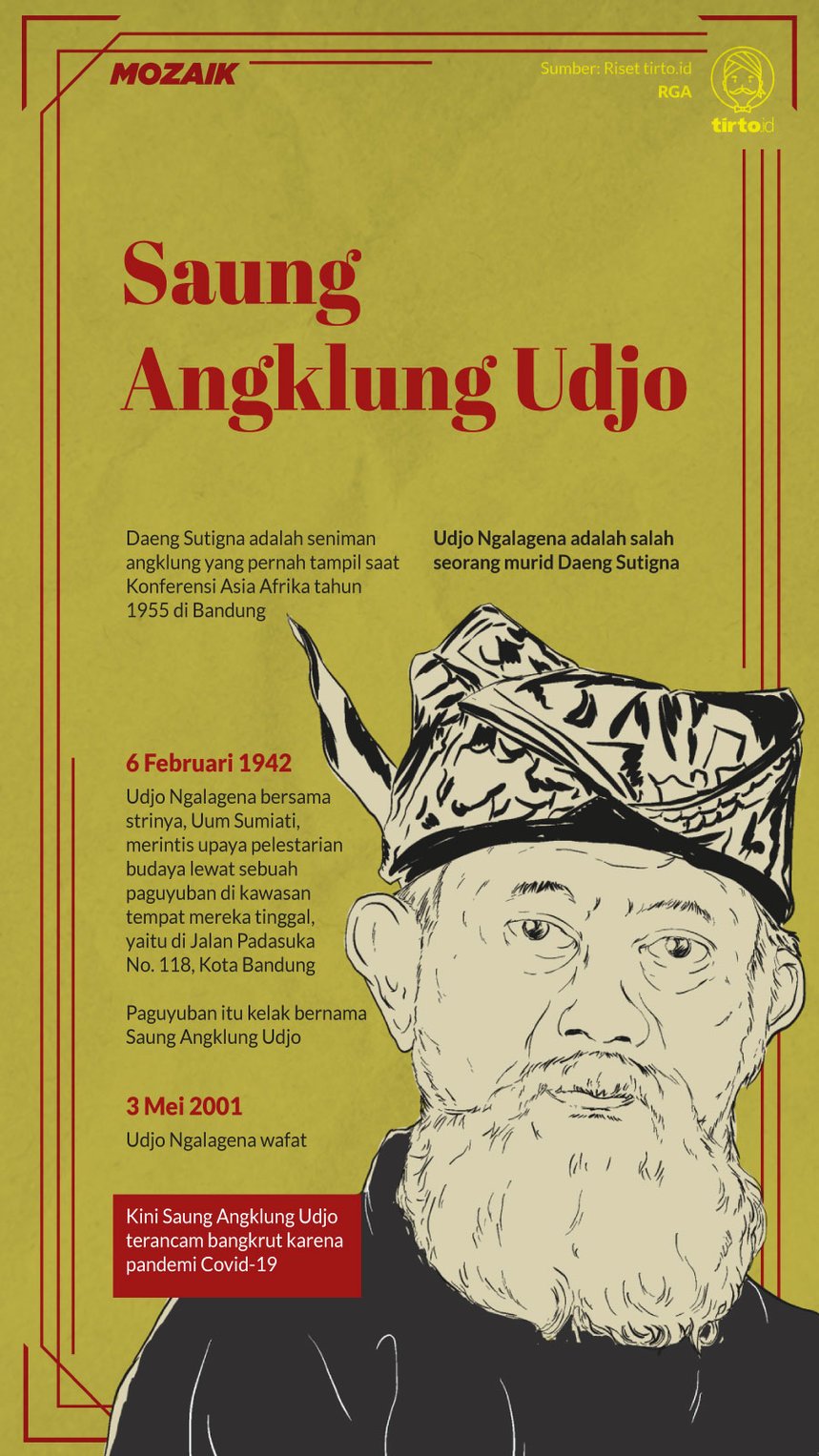 Infografik Mozaik Udjo Ngalagena
